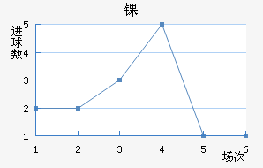 ﾺ