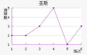 ʥ˹