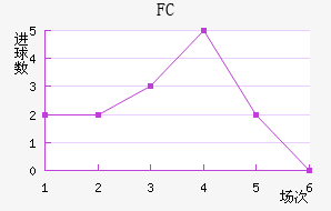 FC
