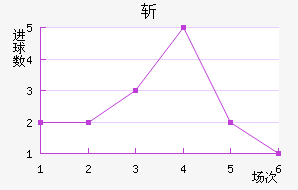 ն
