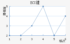 ECUǴ·ս