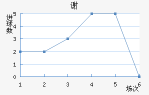 лն