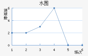 ˮΧ