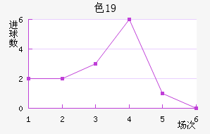 ɫU19