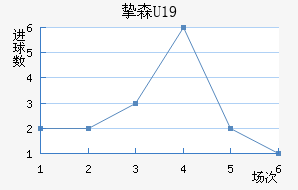 ֿɭU19