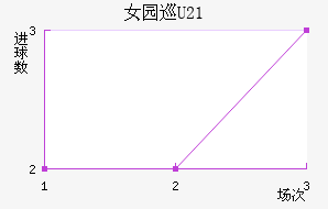 Ů԰ѲU21