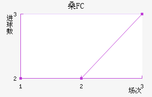 ɣFC