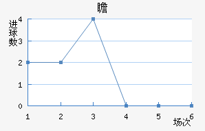 հ