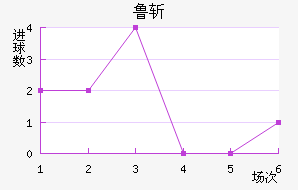 ³նķ