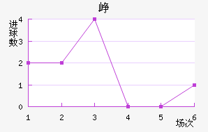 Ῠ