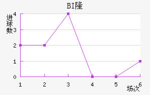 BI¡ά˽
