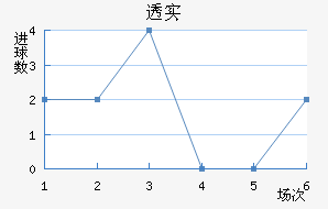 ͸ʵŵ