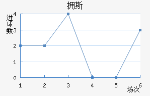 ӵ˹