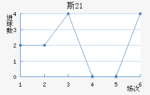 ˹(U21)