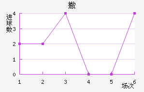 Ʋ