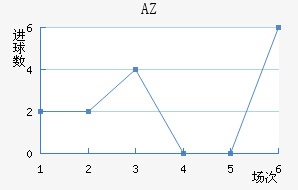 AZ 