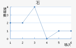 ʯ½