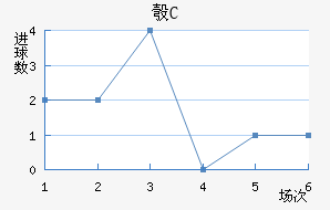 찲FC