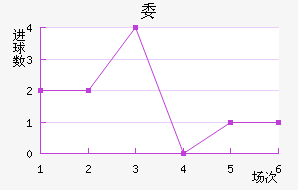 ί