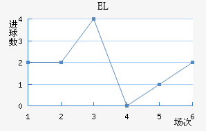 EL
