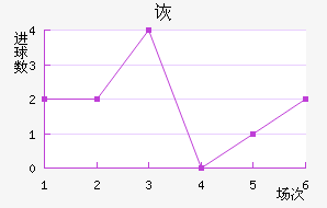 ڶ