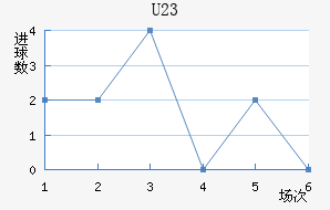(U23)