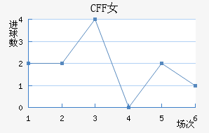 CFFŮ