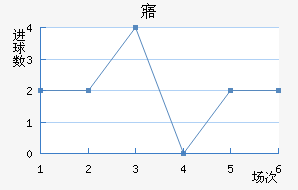 廯