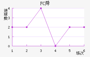 FC˴