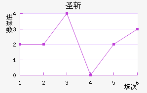 ʥն