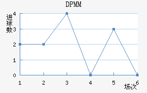 DPMM