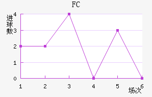 FC߽