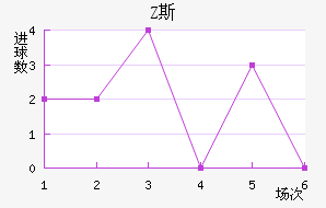 Z˹