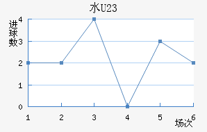ˮ(U23)