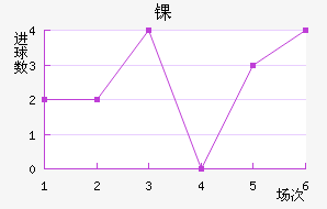 ﾺ