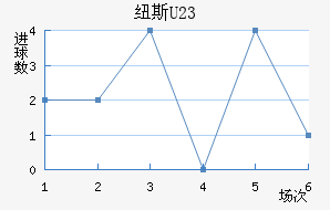 Ŧ˹U23