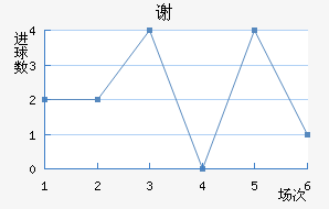 лն