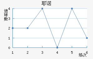 Үŵ½