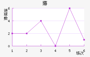 ޶߽
