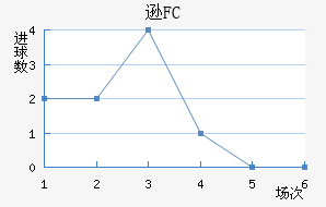 ѷFC