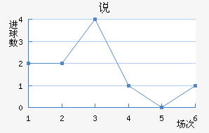 ˵