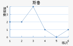 ˹³
