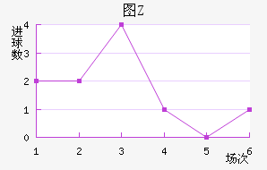 ͼZ