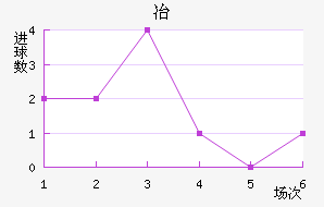 Ʒұ