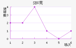 SBVӢ