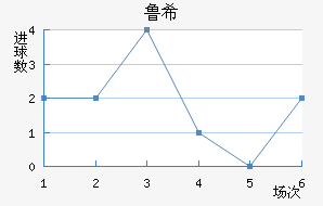 ³ϣŵ˹