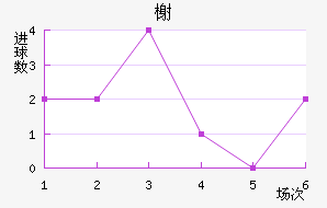 鿨