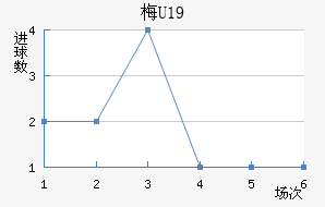÷U19