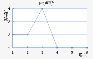 FC¬˹觽