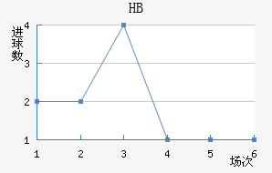 HBƽ